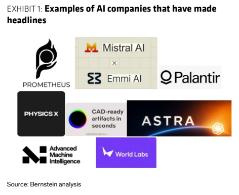 **图1. 取得成果的AI公司示例**