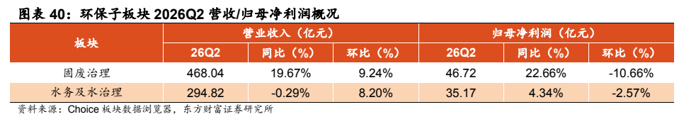 **图7. 图表 40: 环保子板块 2026Q2 营收/归母净利润概况**