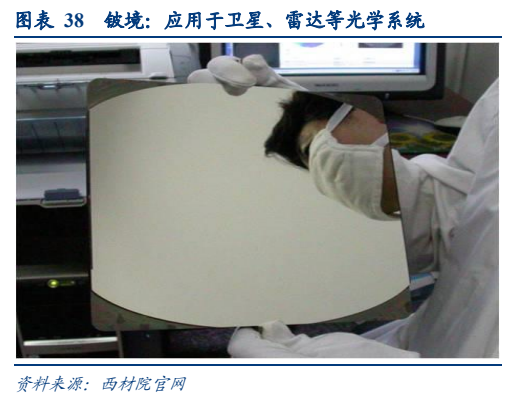 **图7. 表 38: 铍境：应用于卫星、雷达等光学系统**