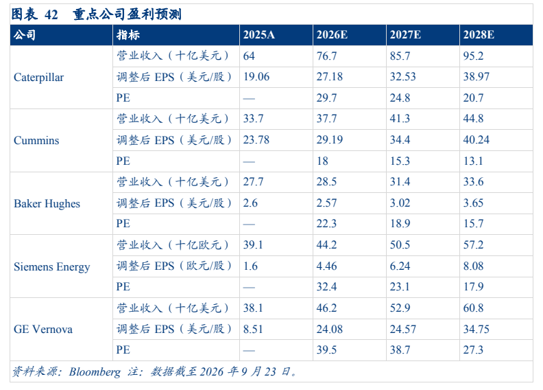 **图8. 图表 42: 重点公司盈利预测**