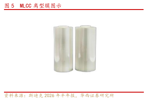 **图3. _MLCC 离型膜图示**