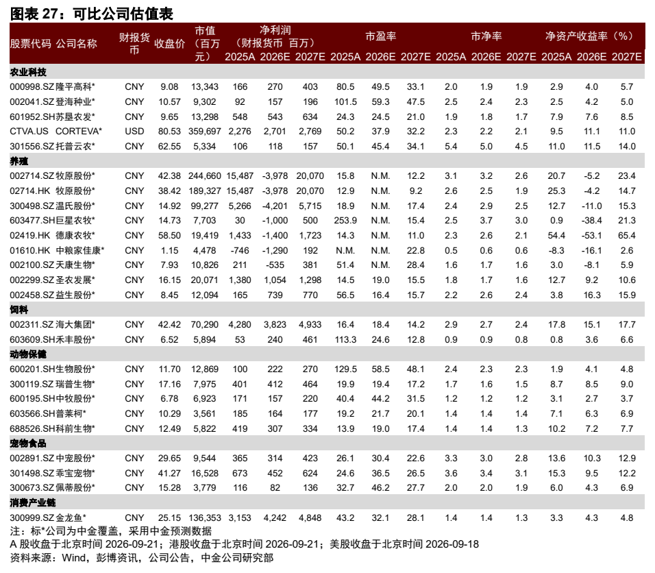 **图8. 图表 27: 可比公司估值表**