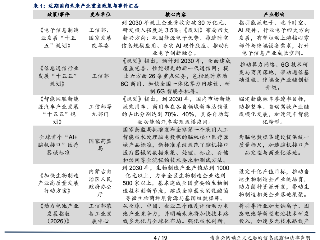 **图1. 表 1: 近期国内未来产业重点政策与事件汇总**