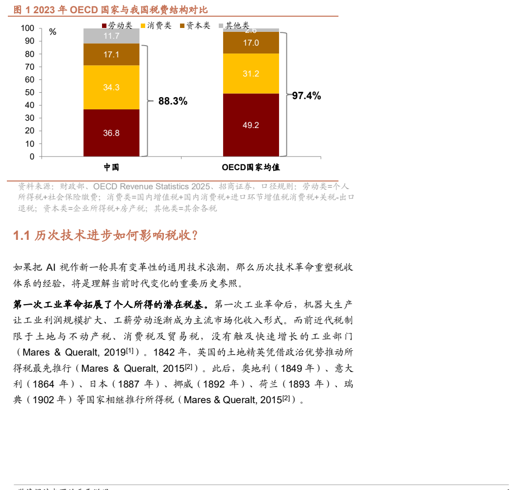 **图1. 年OECD 国家与我国税费结构对比**