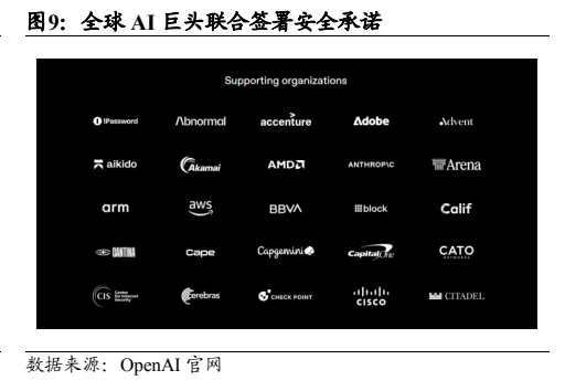 **图2. 全球 AI 巨头联合签署安全承诺**