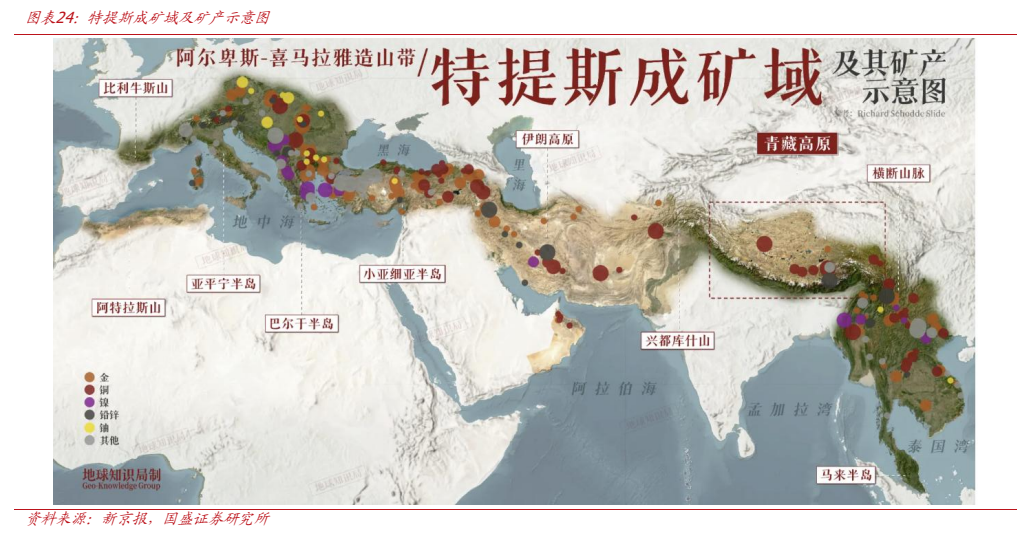 **图5. 图表 24: 特提斯成矿域及矿产示意图**