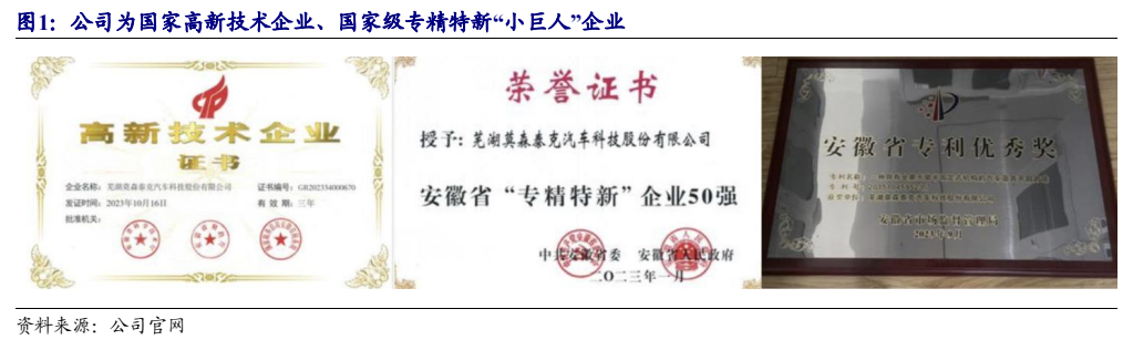 **图1. 公司为国家高新技术企业、国家级专精特新“小巨人”企业**