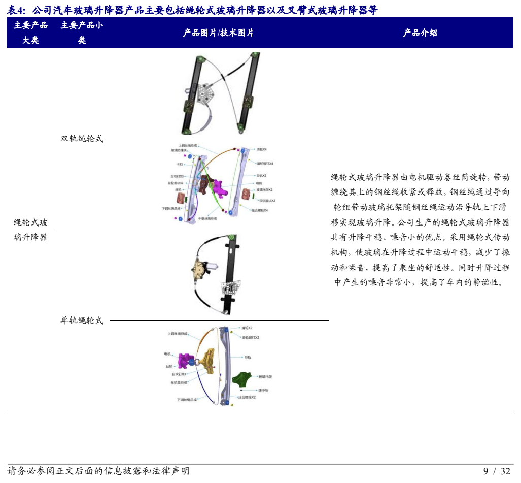 **图2. 表 4: 公司汽车玻璃升降器产品主要包括绳轮式玻璃升降器以及叉臂式玻璃升降器等**