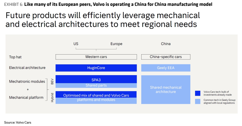 **图3. 与许多欧洲同行一样，沃尔沃正在采用“中国为中国”的制造模式**