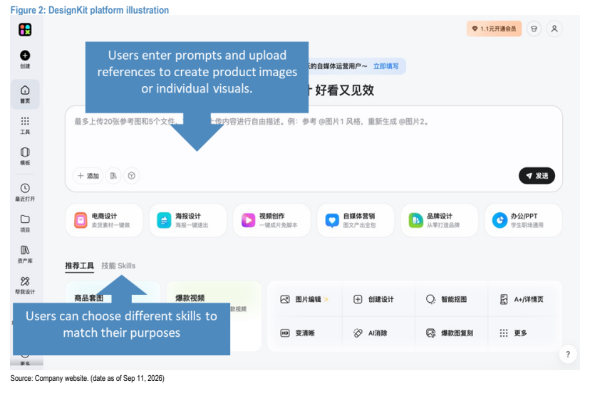 **图1. DesignKit平台示意图**