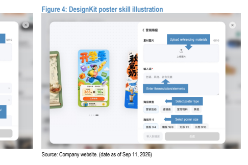 **图2. DesignKit海报功能示意图**