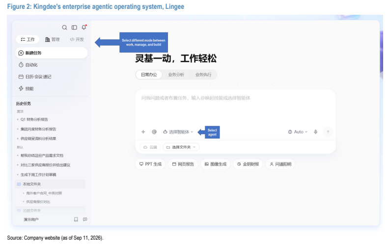 **图1. 金蝶企业级智能代理操作系统：苍穹**