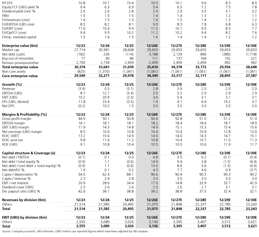 **图8. 股权自由现金流（UBS）收益率%**