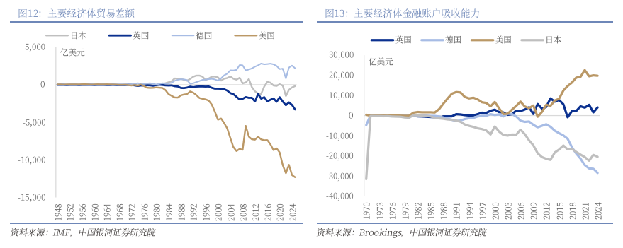 **图5. 一一8一一关国”一一德国 一一关国 国 美国 日**