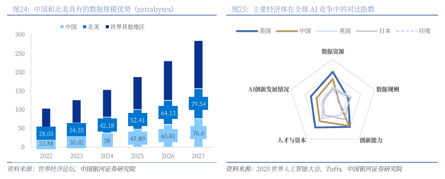 **图10. soo HE 四北美 四世界其他地区 一-一半国 一-一中国 美国 —— 日本 印度**