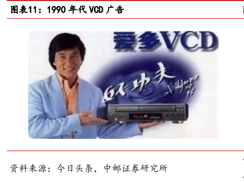 **图2. 图表 11: 1990 年代 VCD 广告**