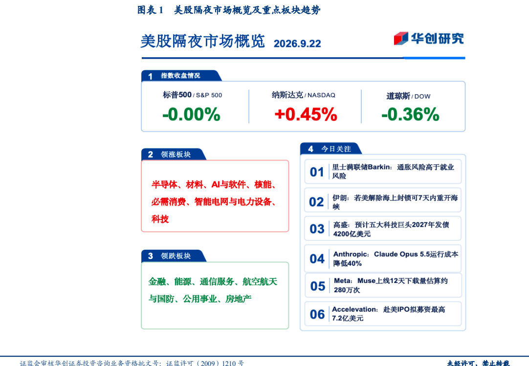 **图1. 图表 1: 美股隔夜市场概览及重点板块趋势**