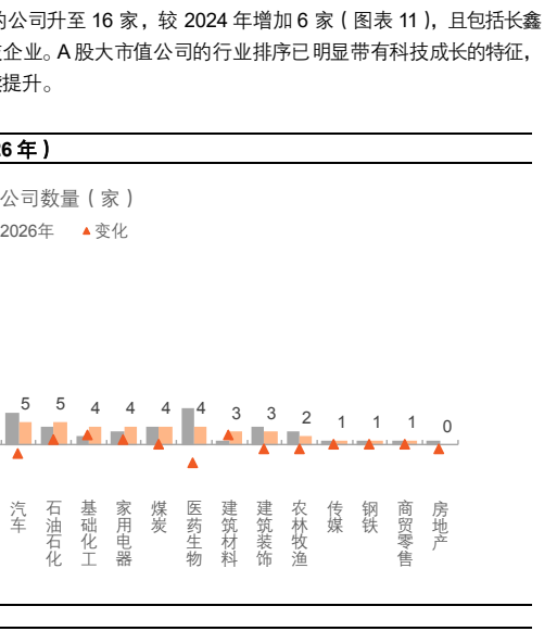**图6. 表 11: ），且包括长鑫**