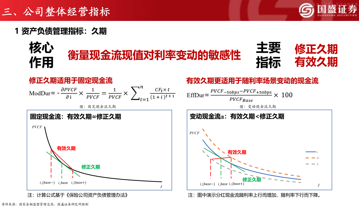 **图1. 三 、 公 司 整体 经 营 指标 © ae ik #**
