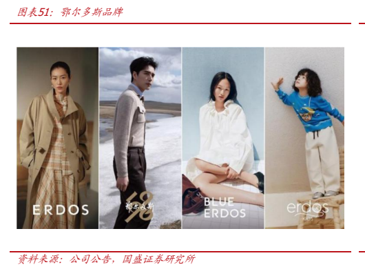 **图9. 图表 51: 鄂尔多斯品牌**