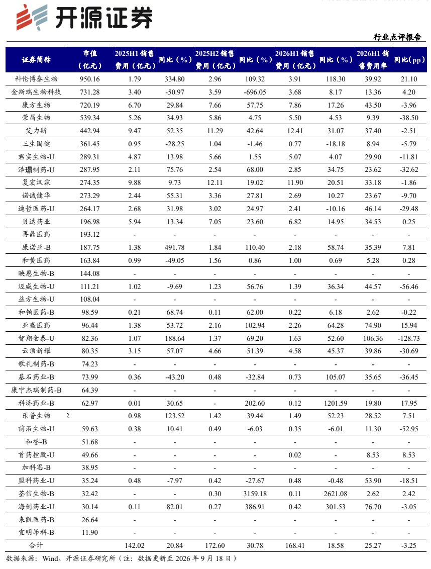 **图6. 2? 开 兰 证 券**