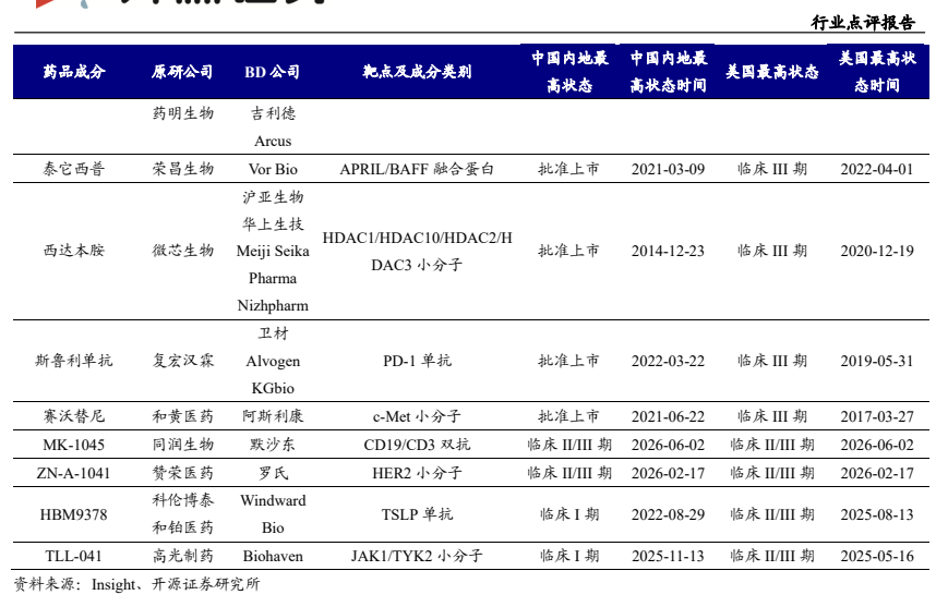 **图8. 行业 点 评 报告**