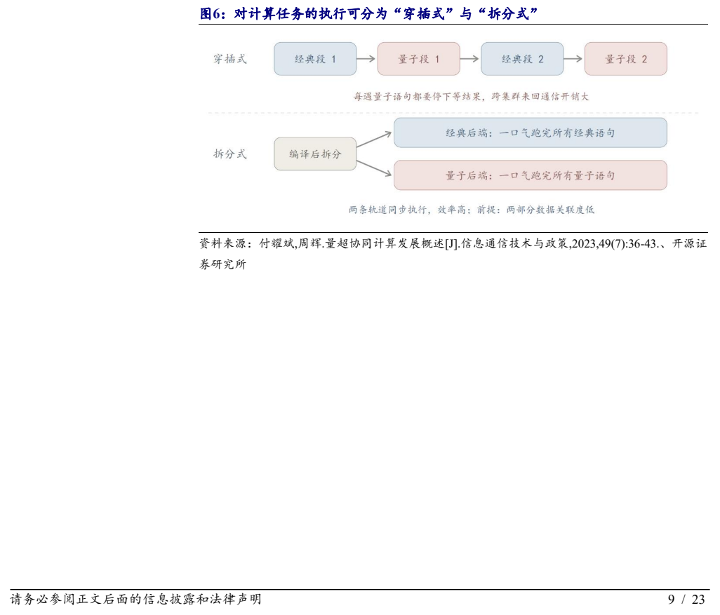 **图4. 对计算任务的执行可分为“穿插式”与“拆分式”**
