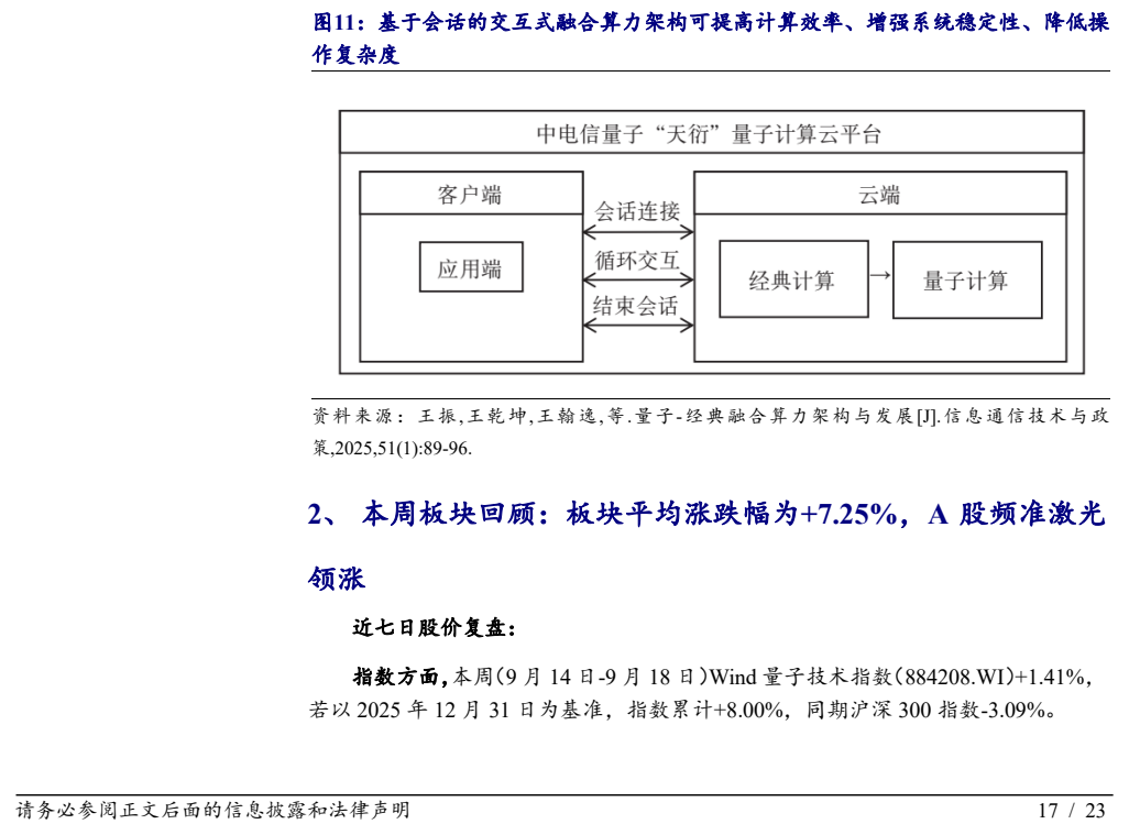 **图9. 基于会话的交互式融合算力架构可提高计算效率、增强系统稳定性、降低操**