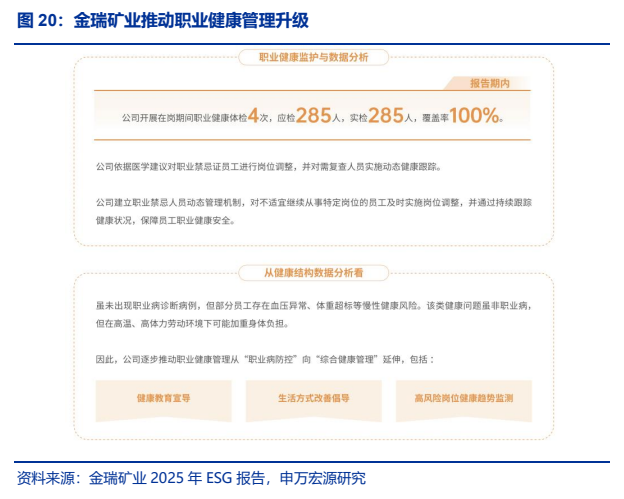 **图6. 金瑞矿业推动职业健康管理升级**