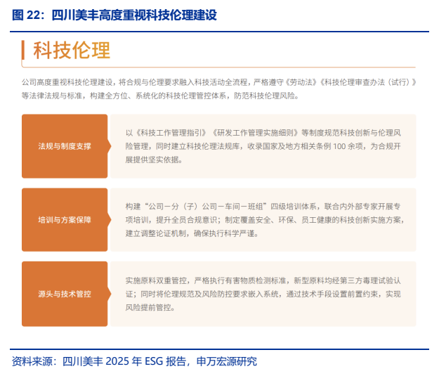 **图7. 四川美丰高度重视科技伦理建设**