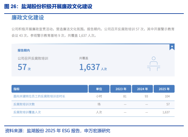 **图8. 盐湖股份积极开展廉政文化建设**