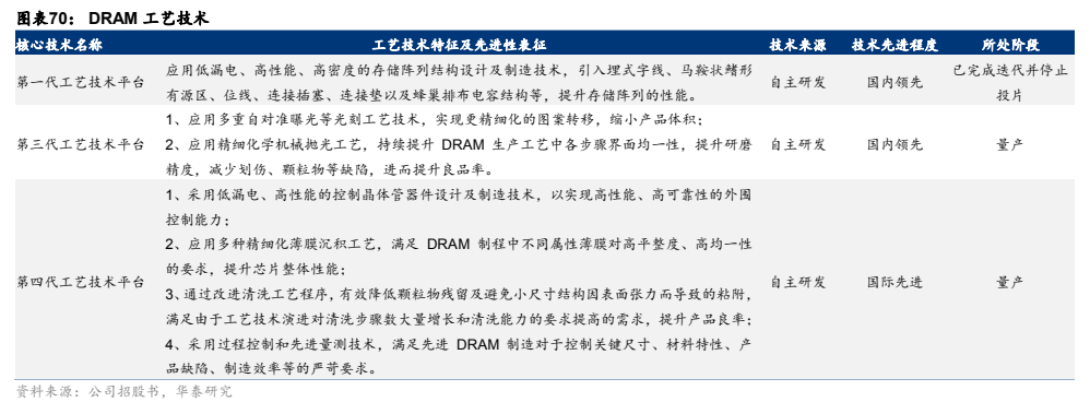 **图10. 图表 70: DRAM 工艺技术**