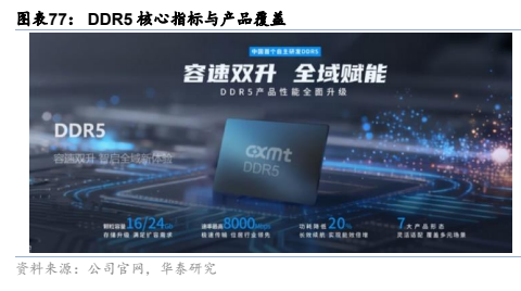 **图11. 图表 77: DDR5 核心指标与产品覆盖**