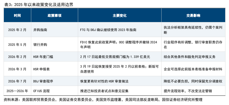 **图7. 表 3: 2025 年以来政策变化及适用边界**