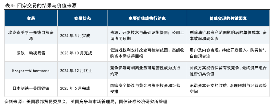 **图8. 表 4: 四宗交易的结果与价值来源**