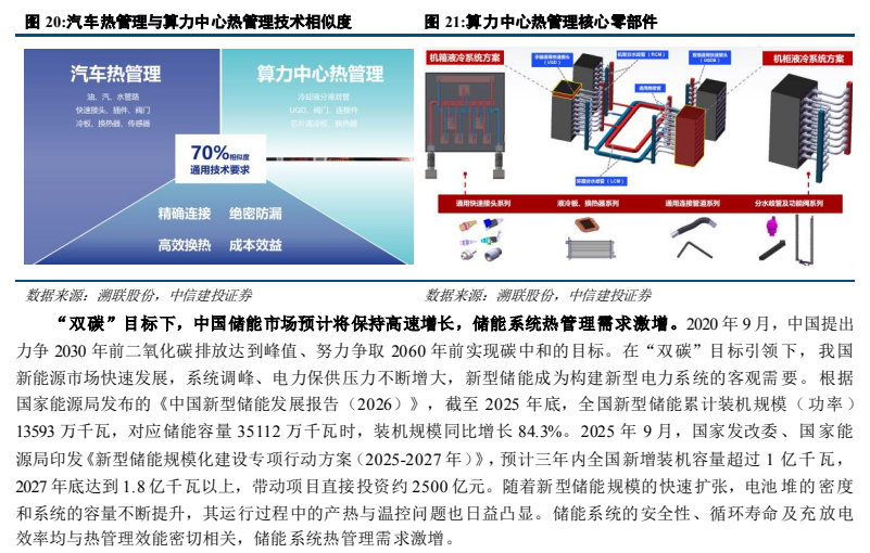**图7. 汽车热管理与算力中心热管理技术相似度**
