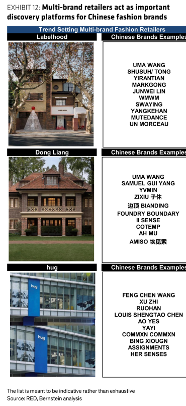 **图5. 多品牌零售商是中国时尚品牌重要的发现平台**