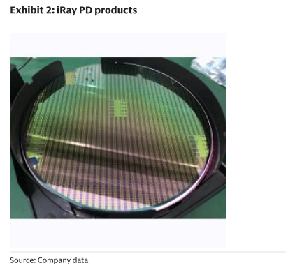 **图2. 奕瑞科技PD产品**