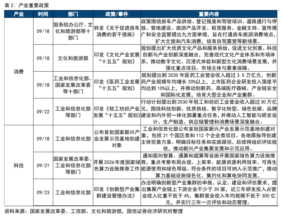 **图3. 表 2: 产业重要政策**