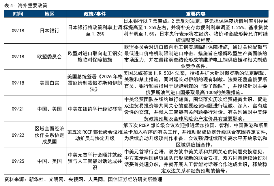 **图5. 表 4: 海外重要政策**