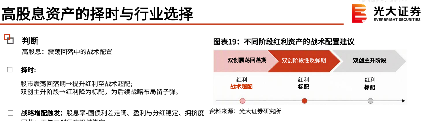 **图3. 高 股息 资产 的 择 时 与 行业 选择 E 光大 证**