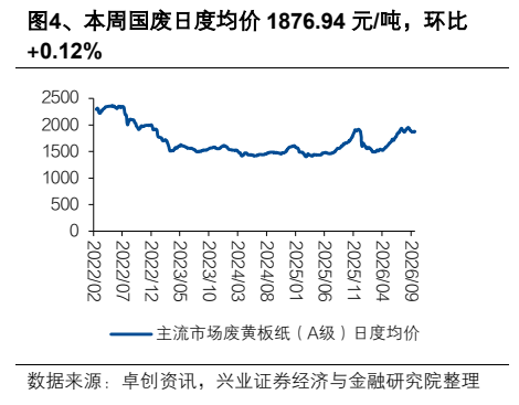 **图3. 国日1876.94/比**