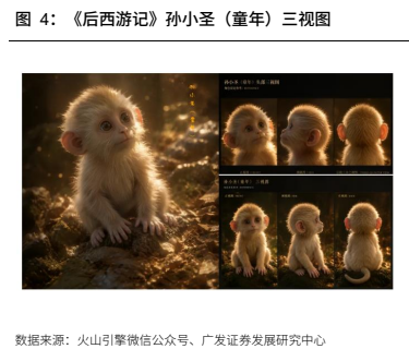 **图5. 《后西游记》孙小圣(童年)三视图**