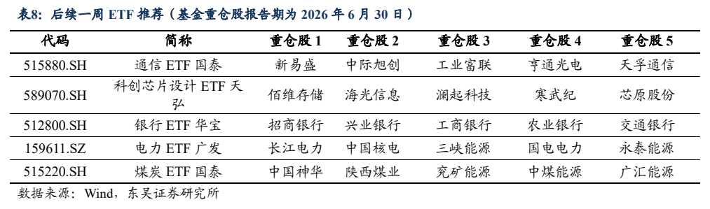 **图8. 表 8: 后续一周 ETF 推荐（基金重仓股报告期为 2026 年 6 月 30 日）**