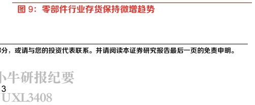 **图6. 零部件行业存货保持微增趋势**