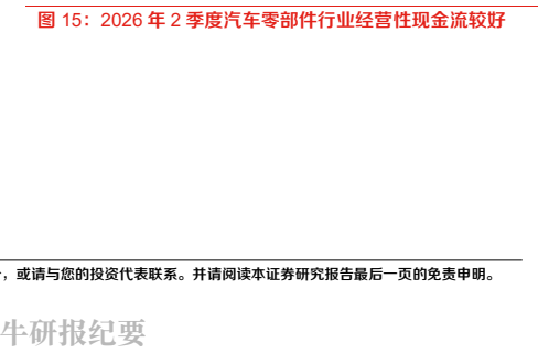 **图9. 2026 年 2 季度汽车零部件行业经营性现金流较好**