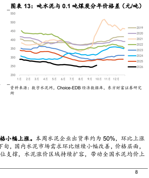 **图4. 图表 13: 吨水泥与 0.1 吨煤炭分年价格差（元/吨）**