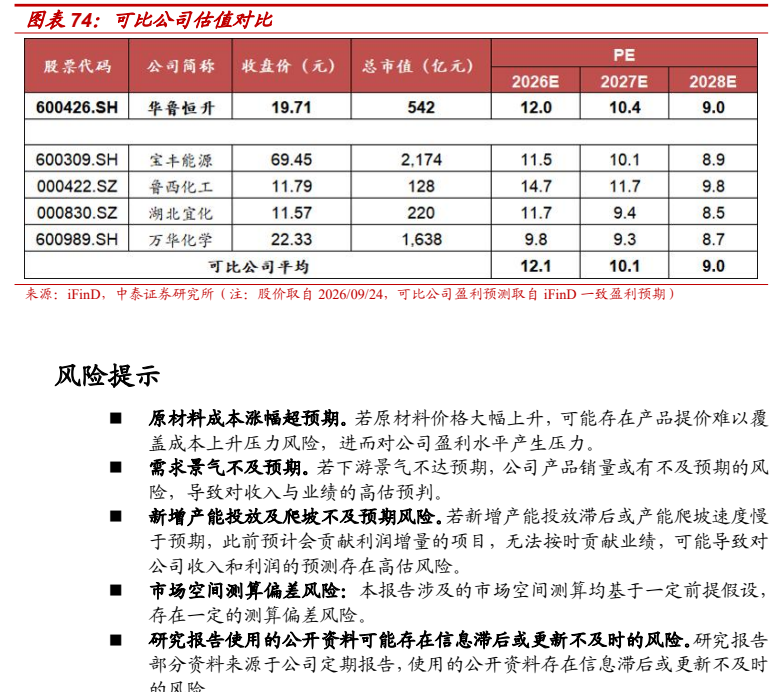 **图12. 图表 74: 可比公司估值对比**