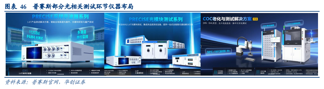 **图11. 图表 46: 普赛斯部分光相关测试环节仪器布局**