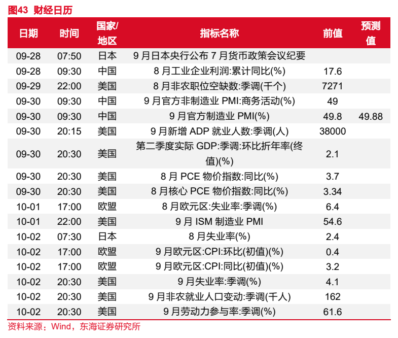 **图12. 财经日历**